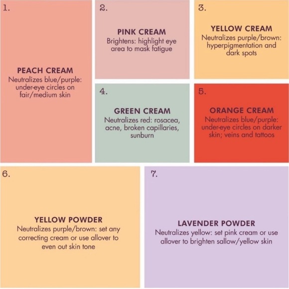 NIB Stila Correct & Perfect All-in-One Color Correcting Palette - Picture 10 of 10